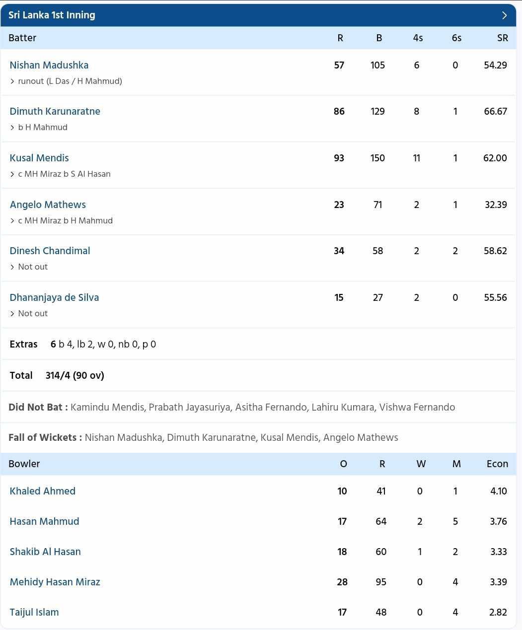 Bangladesh vs Sri Lanka {PC: Sportzwiki}