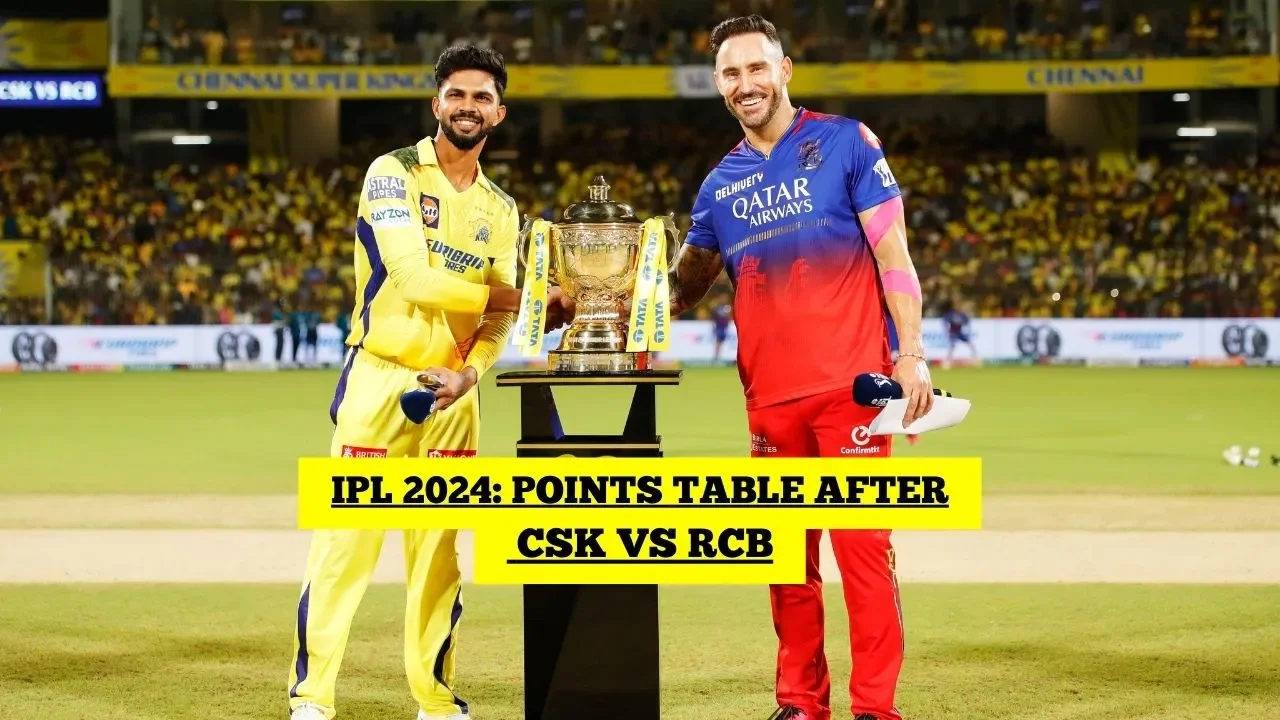 IPL Points Table 2024 Updated Standings, Most Runs, Most Wickets After