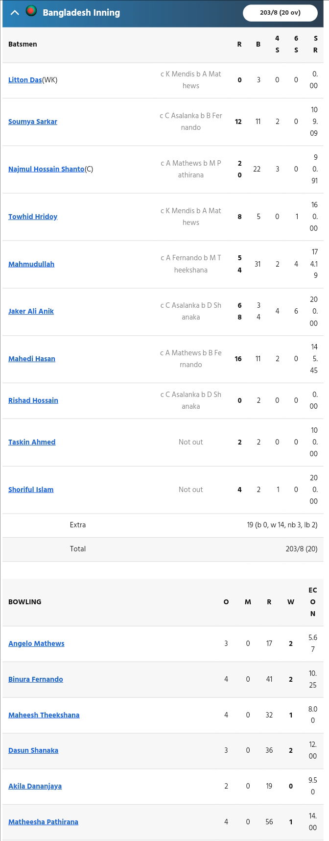 BAN vs SL 1st T20I Scorecard