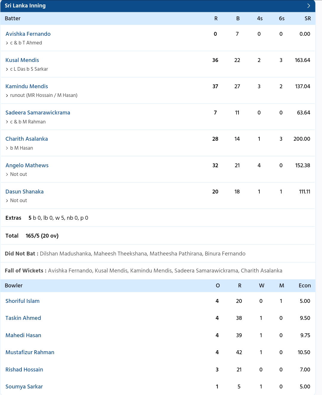 BAN vs SL Scorecard