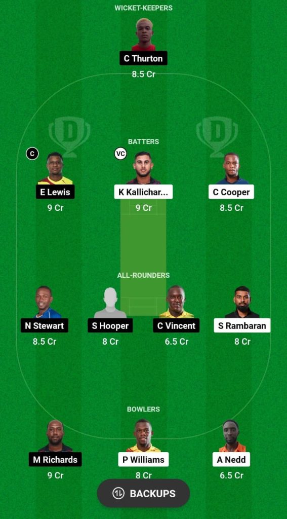 MIS vs PBR Dream11 Prediction Fantasy Cricket Tips Dream11 Team Dream11 Tobago T10 Blast 2024 