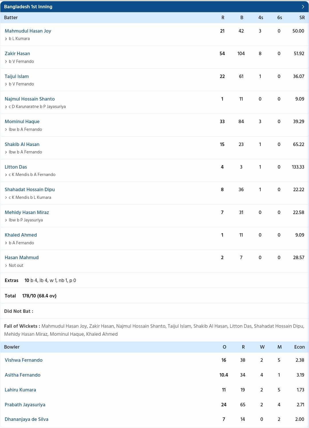 Bangladesh vs Sri Lanka {PC: Sportzwiki}