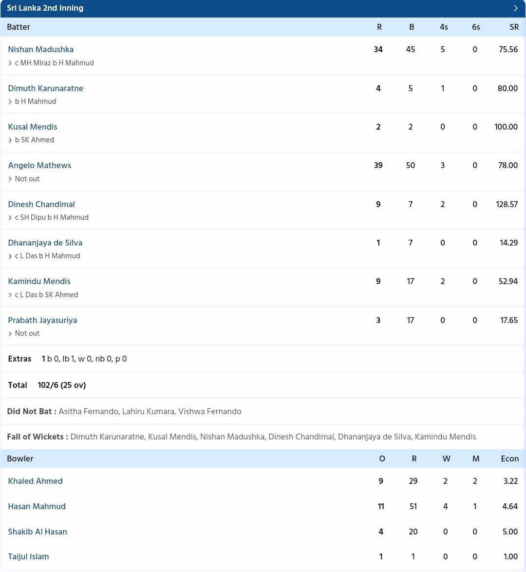 Bangladesh vs Sri Lanka {PC: Sportzwiki}