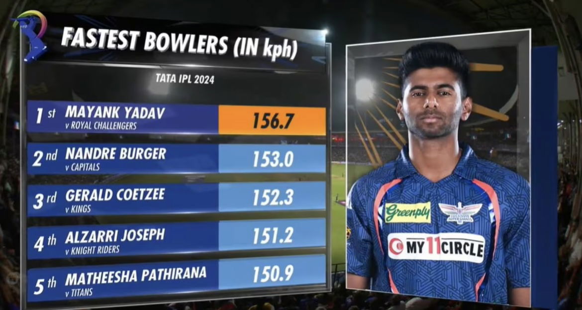 Mayank Yadav fastest ball in IPL 