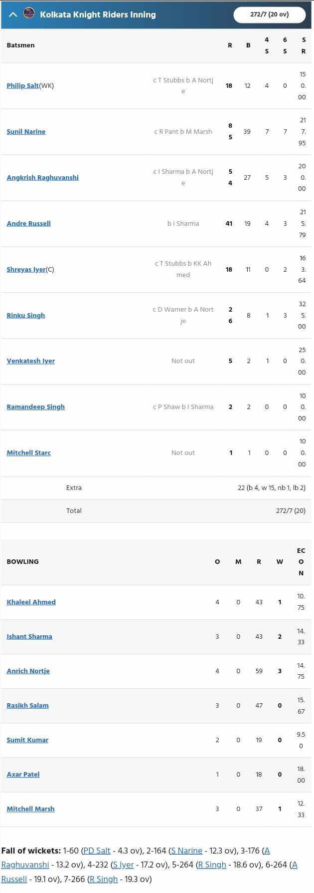 DC vs KKR {PC: Sportzwiki}