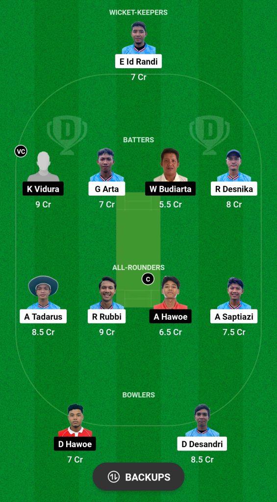 DKJ vs BDC Dream11 Prediction Today Match 5 Bali T10 League 2024